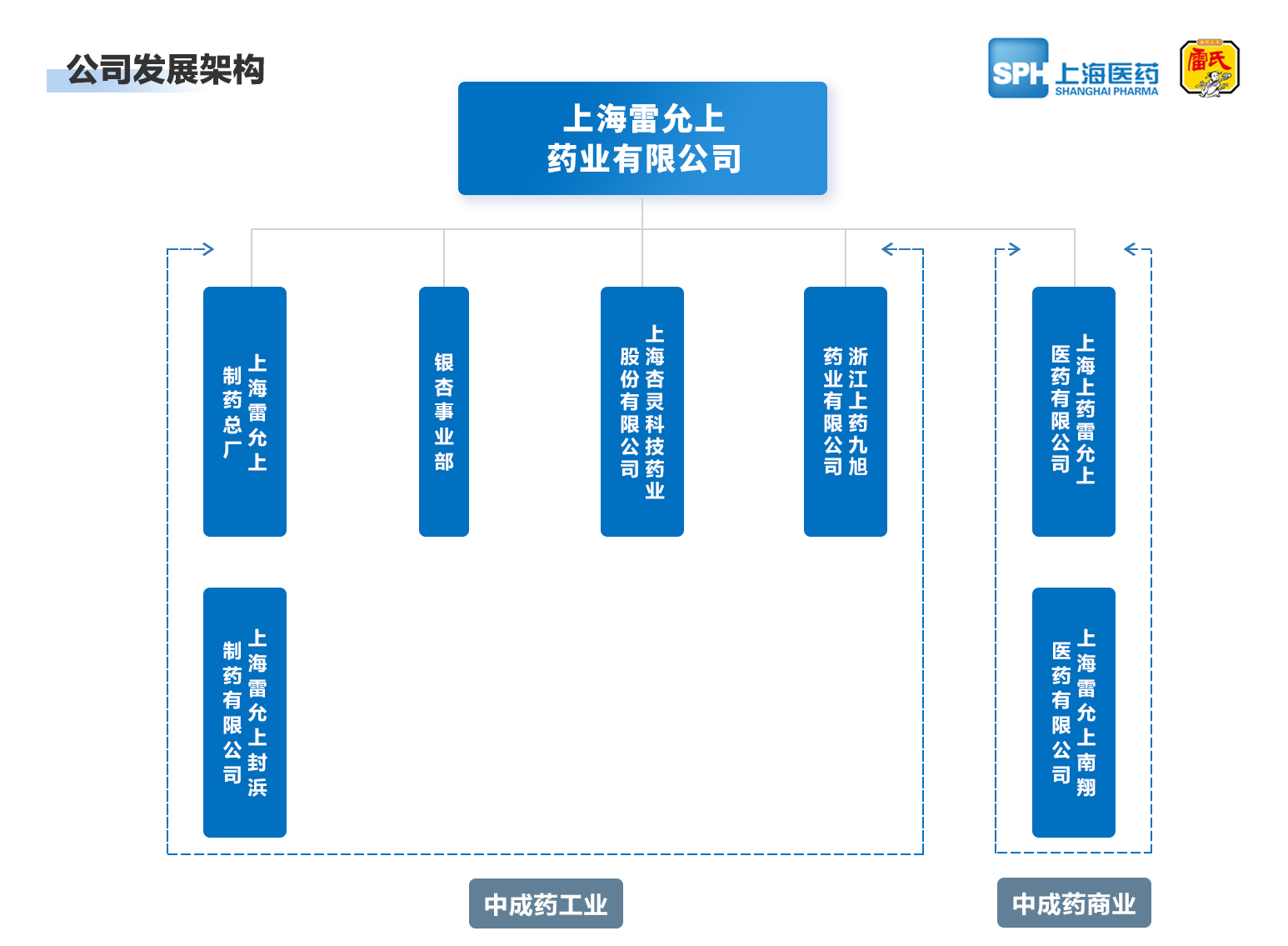 上海庄闲游戏药业有限公司